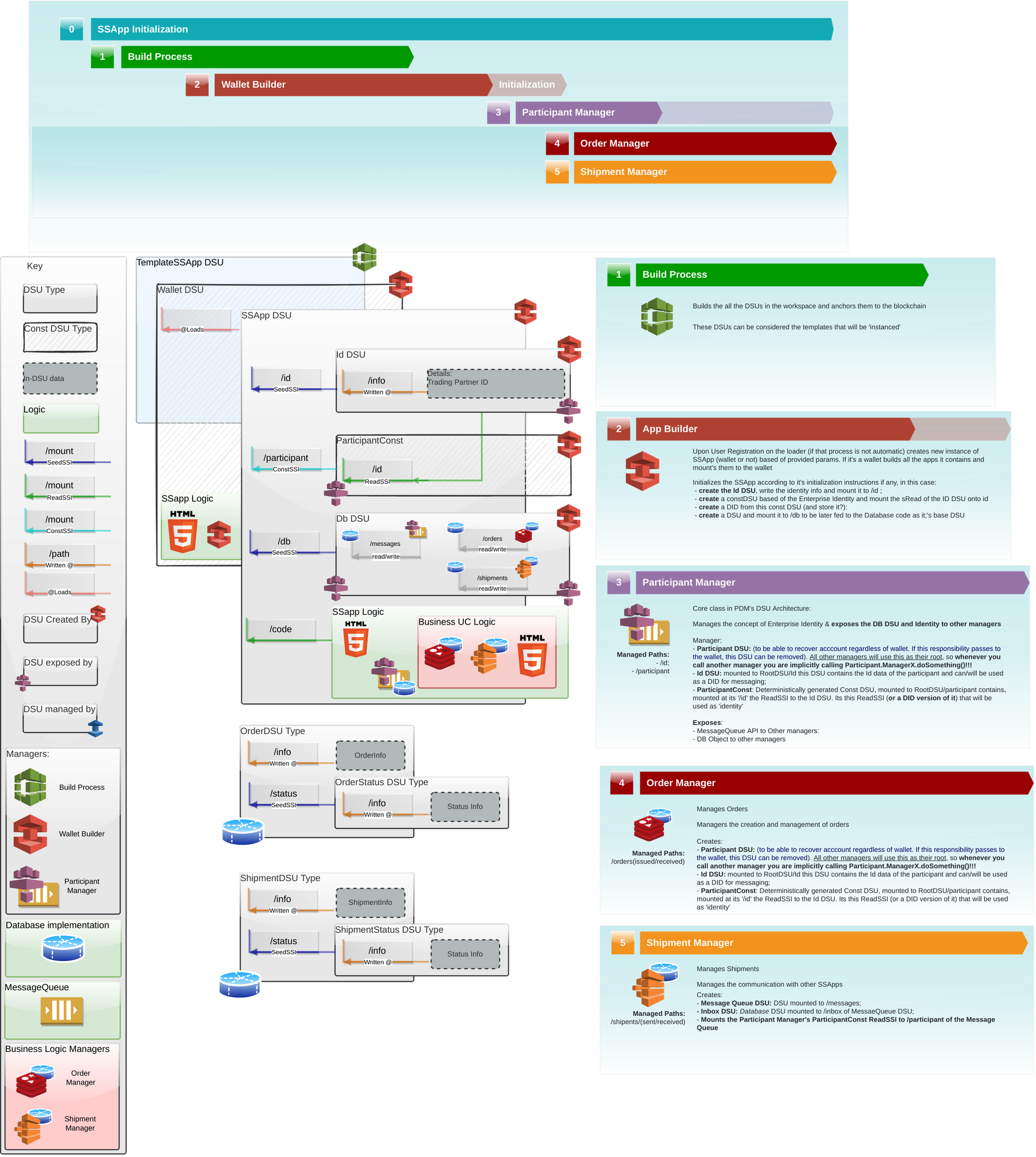 Ex: Wholesaler SSApp