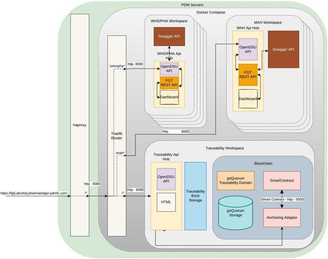 Proposed Intrastructure